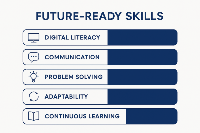 Top 10 Future-Proof Careers and Skills to Learn [ 2025 UPDATED]